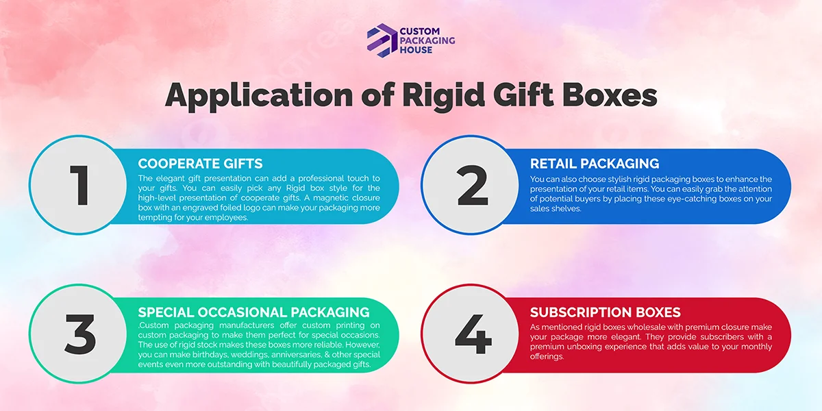 Application-of-Rigid-Gift-Boxes